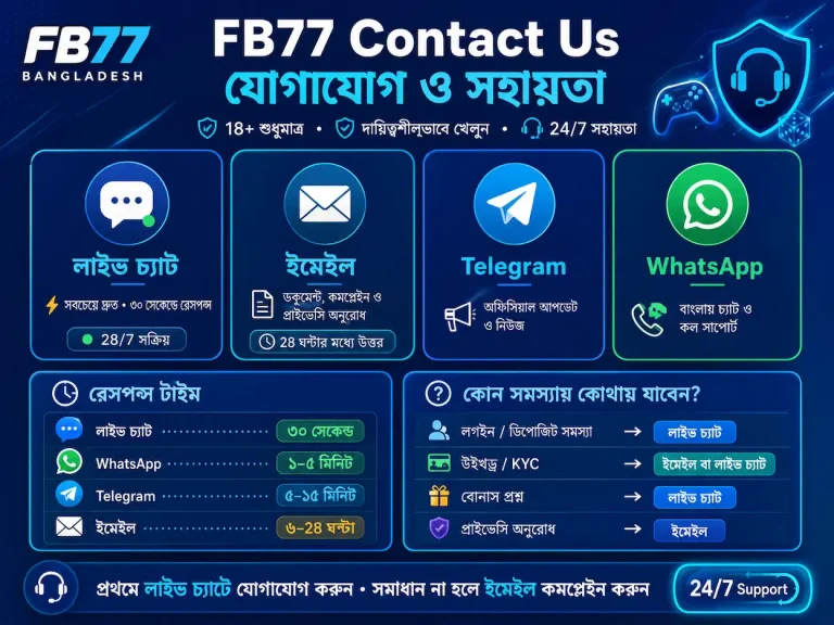 FB77 contact us page with 24 hour customer support options